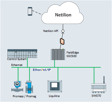 EthernetIP connectivity.png