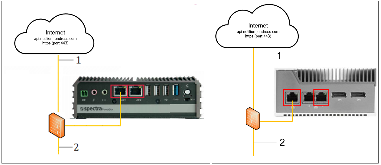 FieldEdge SGC500 Prerequisites Endress+Hauser Process Solutions AG